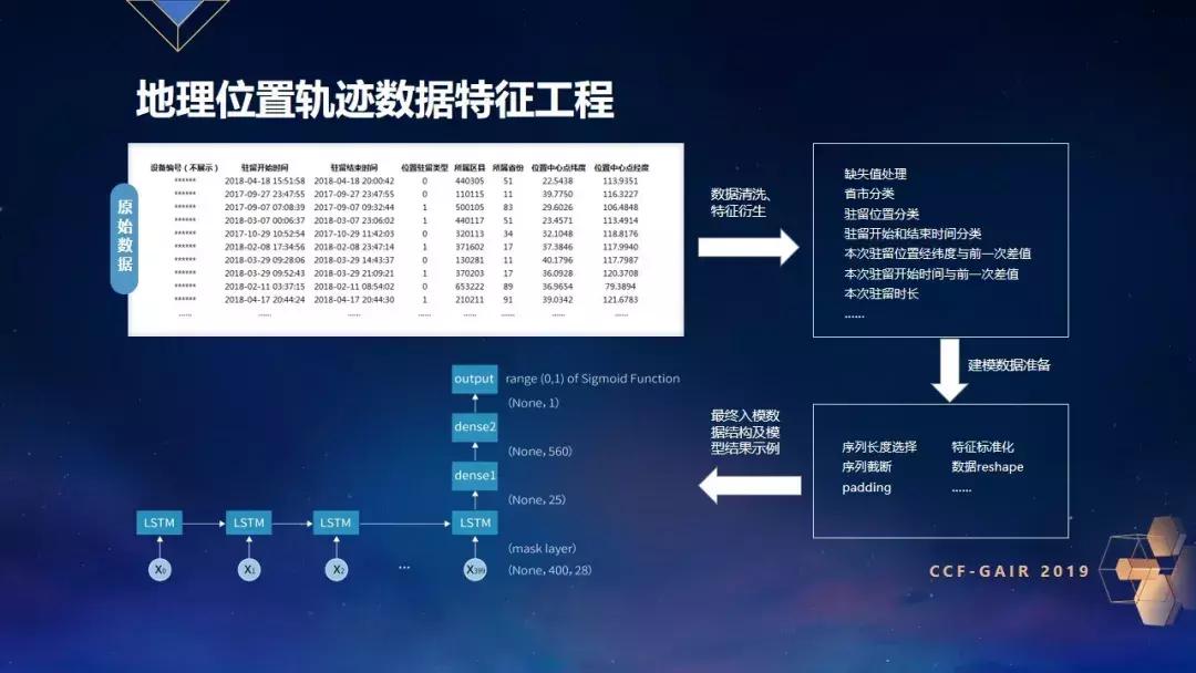 ZRobot乔杨：如何证明你是你？