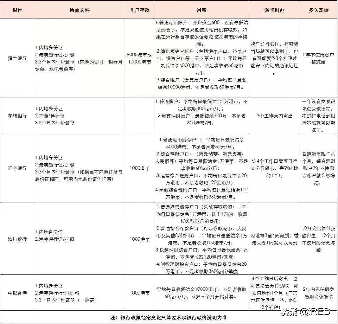 香港开户视频教程,香港开户技巧