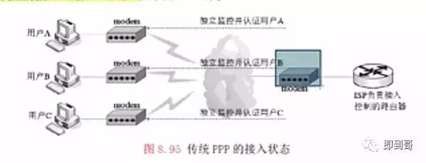 cisco路由器pppoe配置,cisco路由器ip地址配置