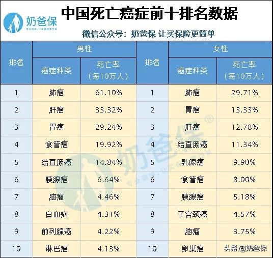 多囊卵巢综合症不能投保吗,多囊卵巢综合征投保百万医疗