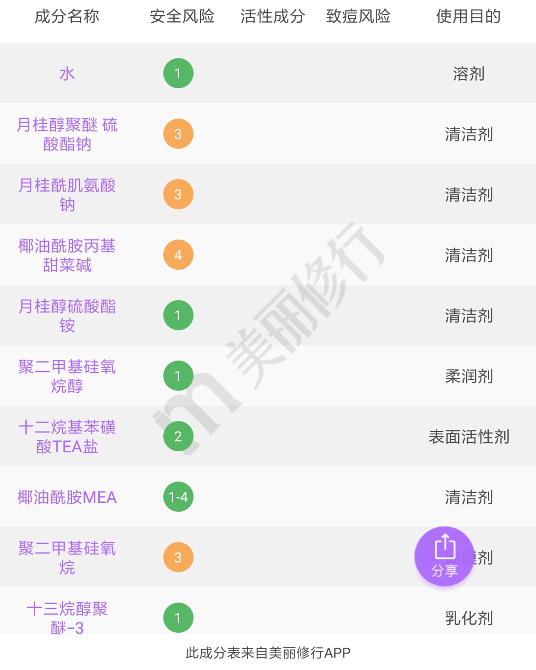 三天不洗头也能蓬松的洗发水,三天不洗头的蓬松洗发水推荐