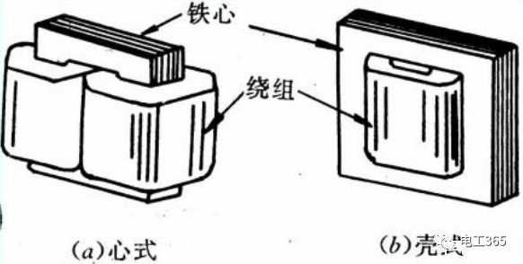 整流变压器主要做什么用,整流变压器内部结构