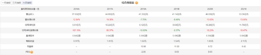 金禾实业一季度毛利率下降的原因,金禾实业盈利