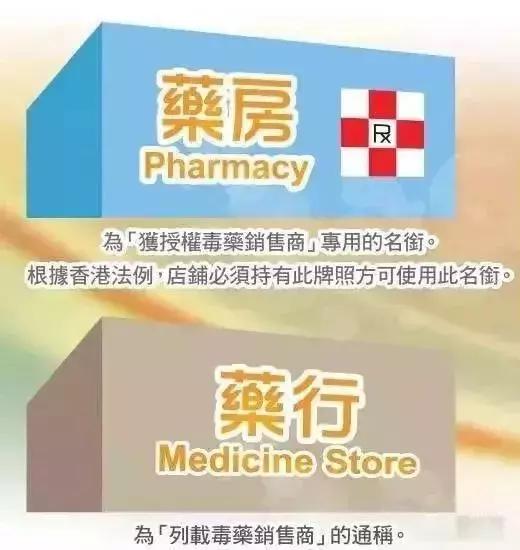 香港代购的神药,香港山寨药品有哪些牌子