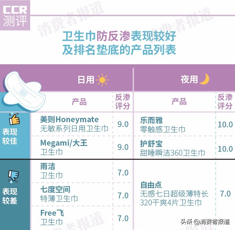 7度空间卫生巾优雅系列测评,七度空间羽柔零感卫生巾测评