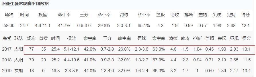 约什杰克逊最新消息,约什杰克逊重新找回自我