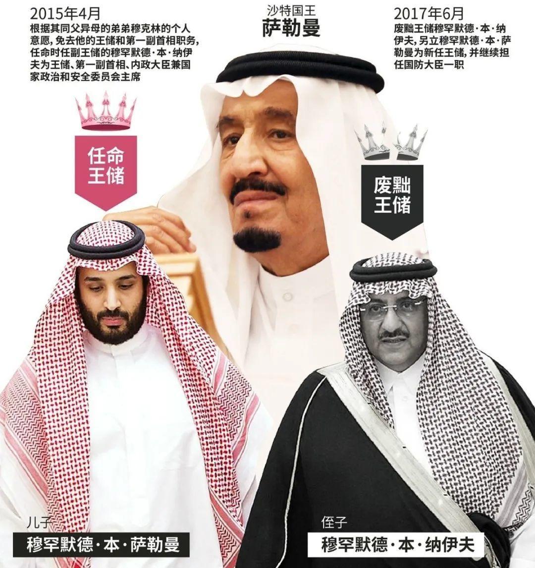 沙特为何降低油价,沙特油为什么降价了