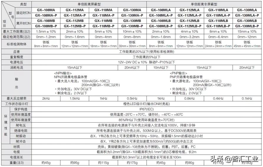 松下长方形光电传感器,松下接近传感器批发