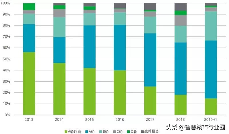 德勤全球AI白皮书：8大新趋势+3个关键技术（附PDF*载下**）