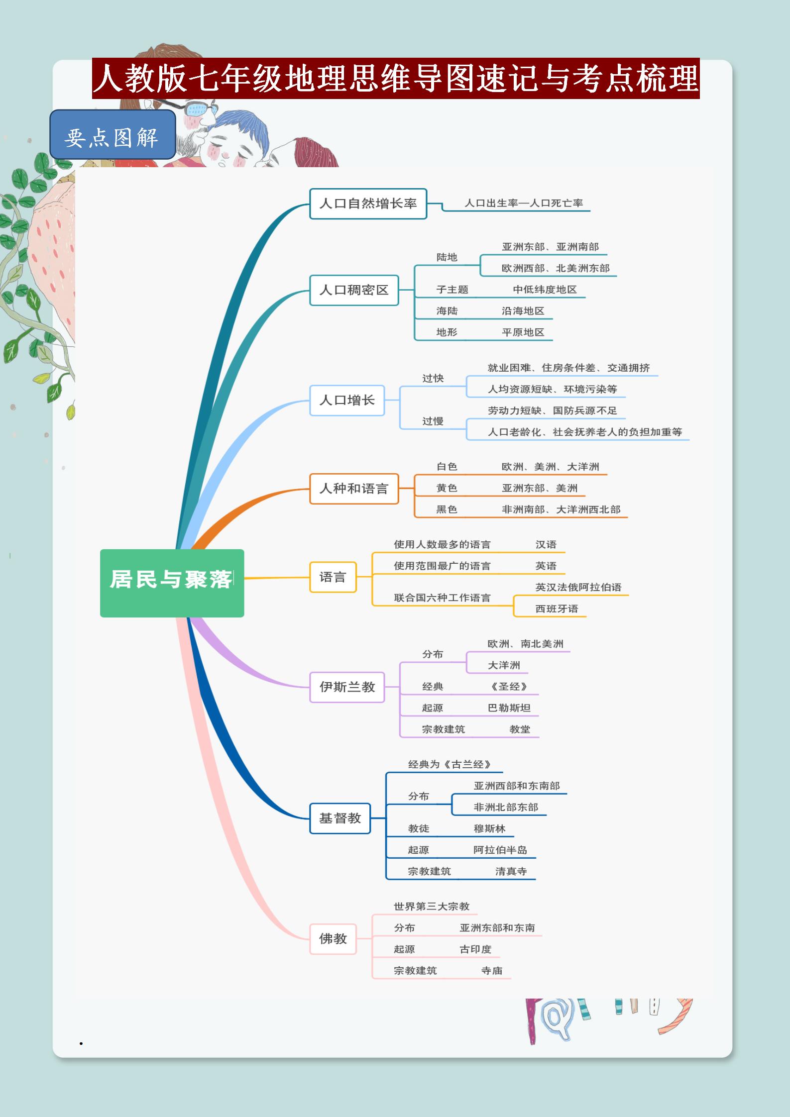 七上地理必背知识点人教版2021,中图版七年级上册地理知识点总结