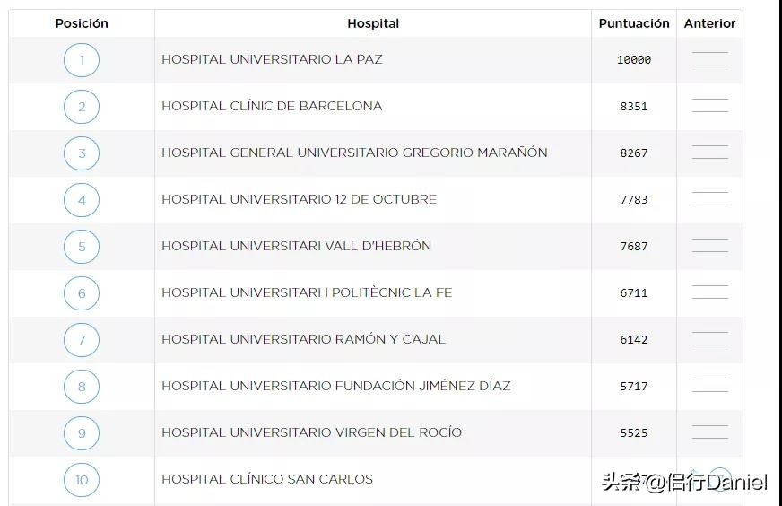 干货|全球领先的西班牙医疗，到底厉害在哪？