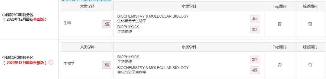 sci期刊审稿两个多月如何催促,sci开源期刊是不是审稿会更快