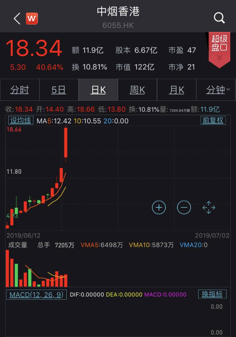 中烟香港深度分析,中烟香港上市