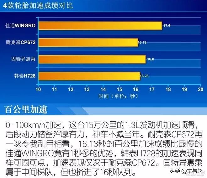 固特异米其林韩泰轮胎哪款好,韩泰佳通固特异哪个轮胎好