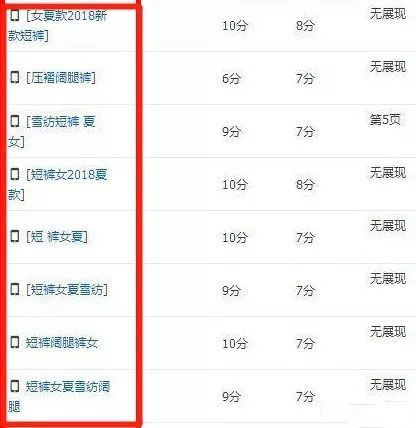 淘宝直通车烧钱太快流量还少,秒杀期间直通车烧钱太快怎么办