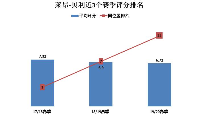 莱昂贝利阿斯顿维拉,莱昂贝利