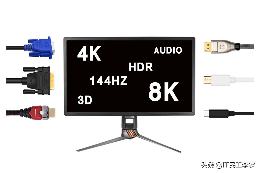 视频接口与视频线详解！