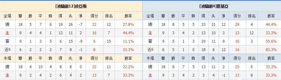 波兰投注,荷兰vs波兰赔率和大小球