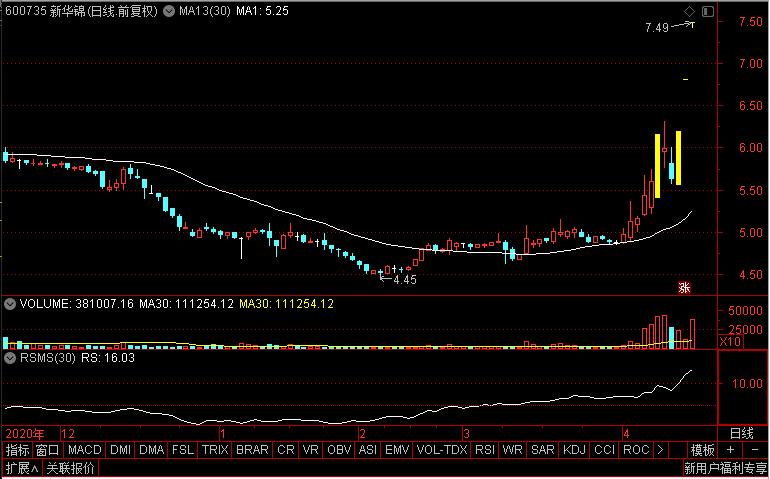 金发拉比、粤泰股份、新华锦、华东医药，谁是医美新兴妖股老大？