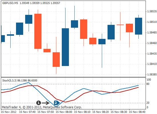 判断震荡行情的指标,中心震荡指标有哪些