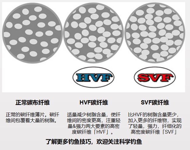 为什么高碳鱼竿越钓越软,为什么高碳竿容易断