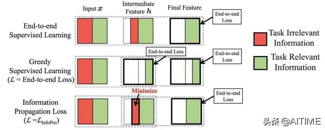 干货分享播放量上不去怎么办,干货分享不要轻易放弃