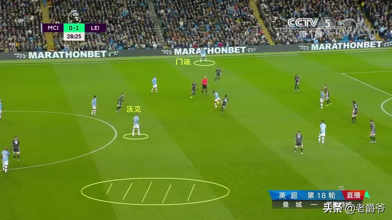 瓜迪奥拉曼城边后卫战术,边后卫和后腰的区别