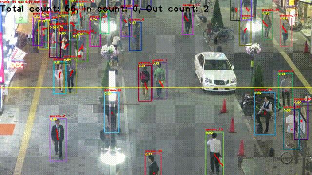 智能多目标跟踪系统代码,实时监控功能开发