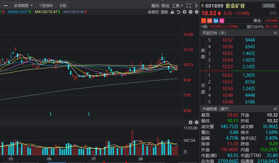 证金汇金加仓股一览表,证金汇金对股市的影响