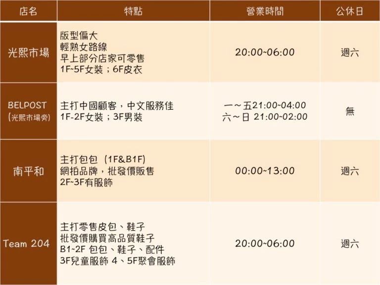 中英街必买的十大购物清单,东大门首尔必买物品