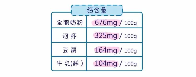被吹上天的食物其实没什么,被吹上天都没啥用的14种食物