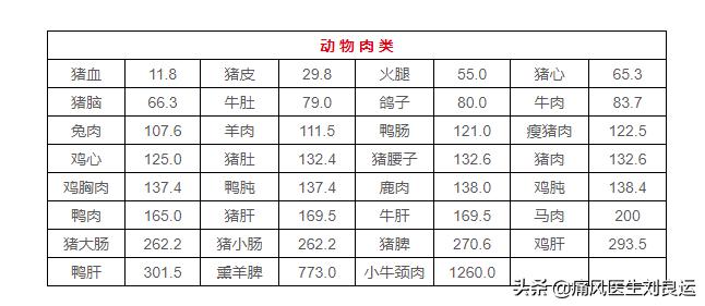 痛风患者饮食中不能吃什么,痛风病人痛风没发作可以喝豆浆么