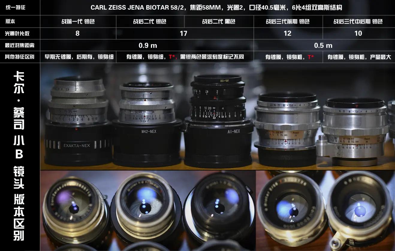 是谁发明了彩色相机,康泰时相机发展史