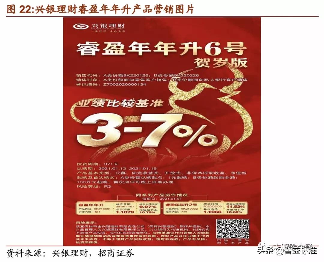 理财产品深度分析,理财产品推荐方案