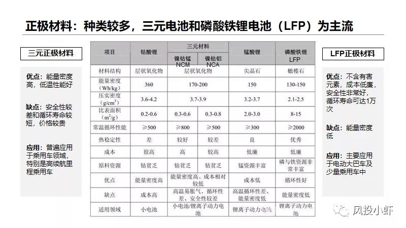 投资一个动力电池厂多少钱,动力电池产业链投资逻辑