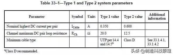 poe交换机知识,poe交换机有什么作用只做供电用