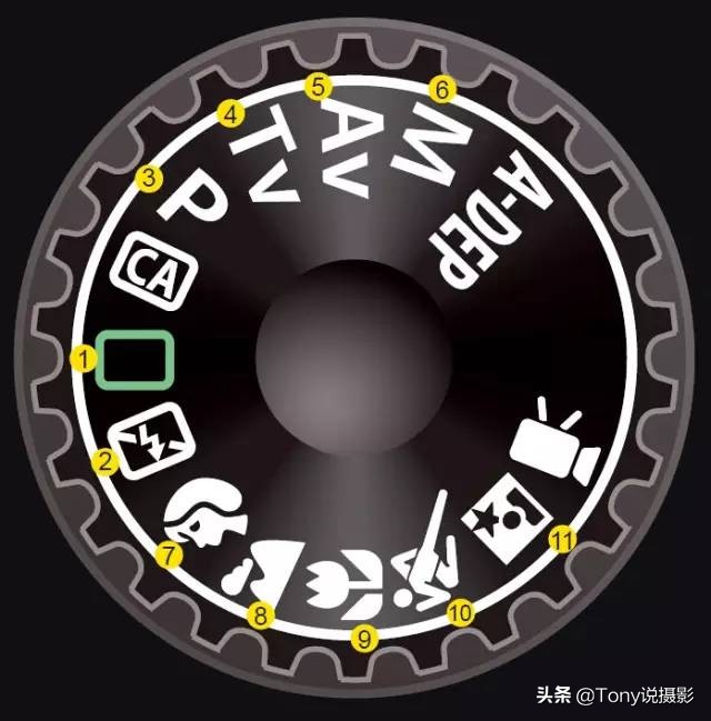 相机摄影教程和拍照技巧,摄影新手怎样选择一款相机拍照