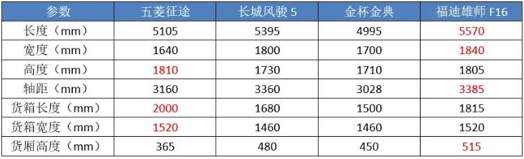 五菱宏光限时大卖,五菱征途报价