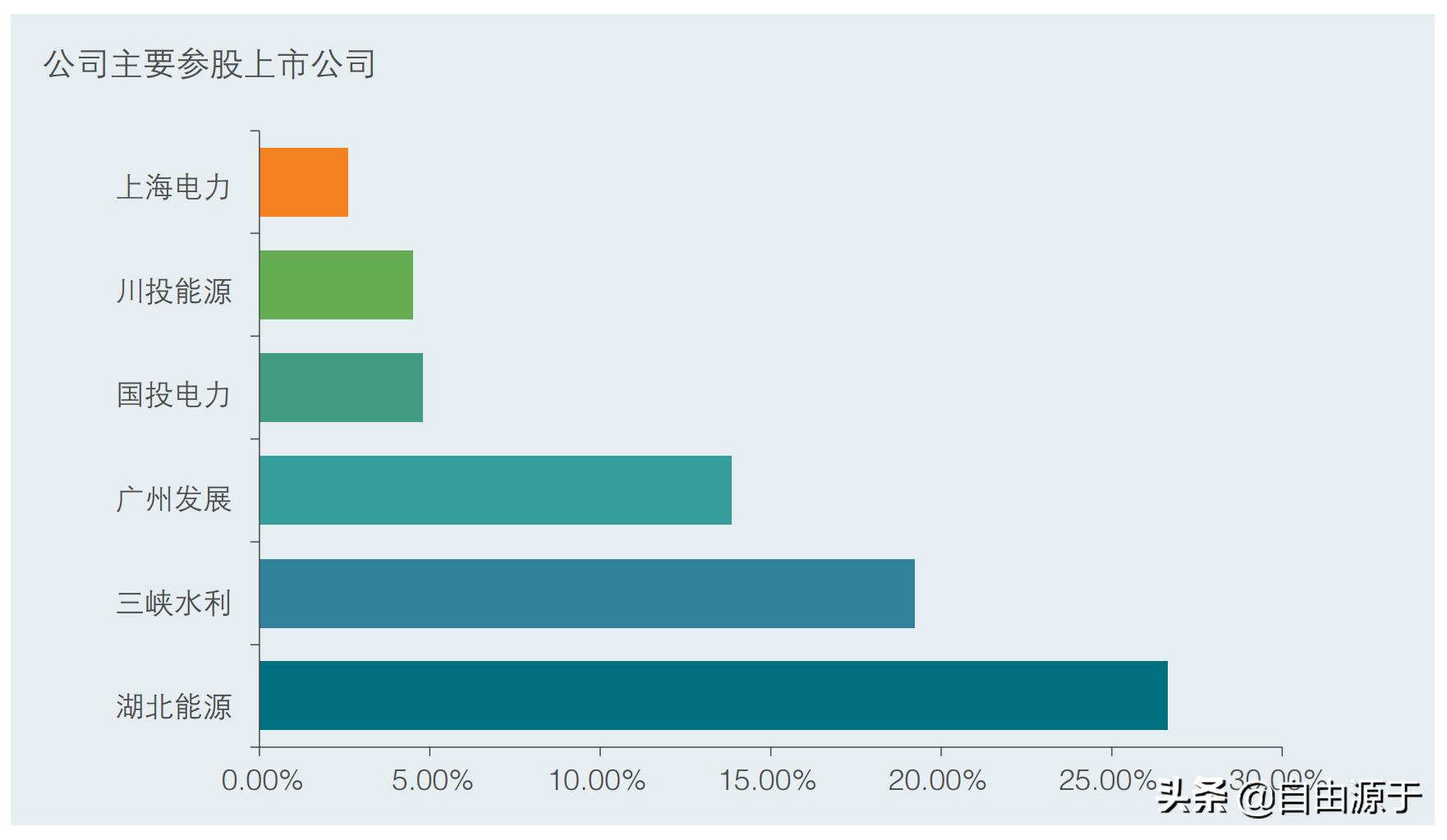 长江电力值得长期持有的股票,长江电力连续六个月定增的股票