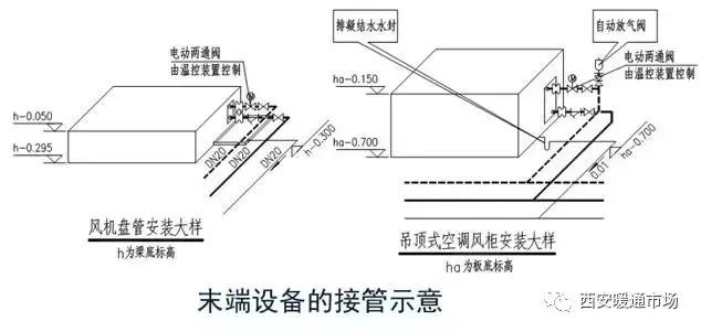 暖通工程下载,暖通工程简介