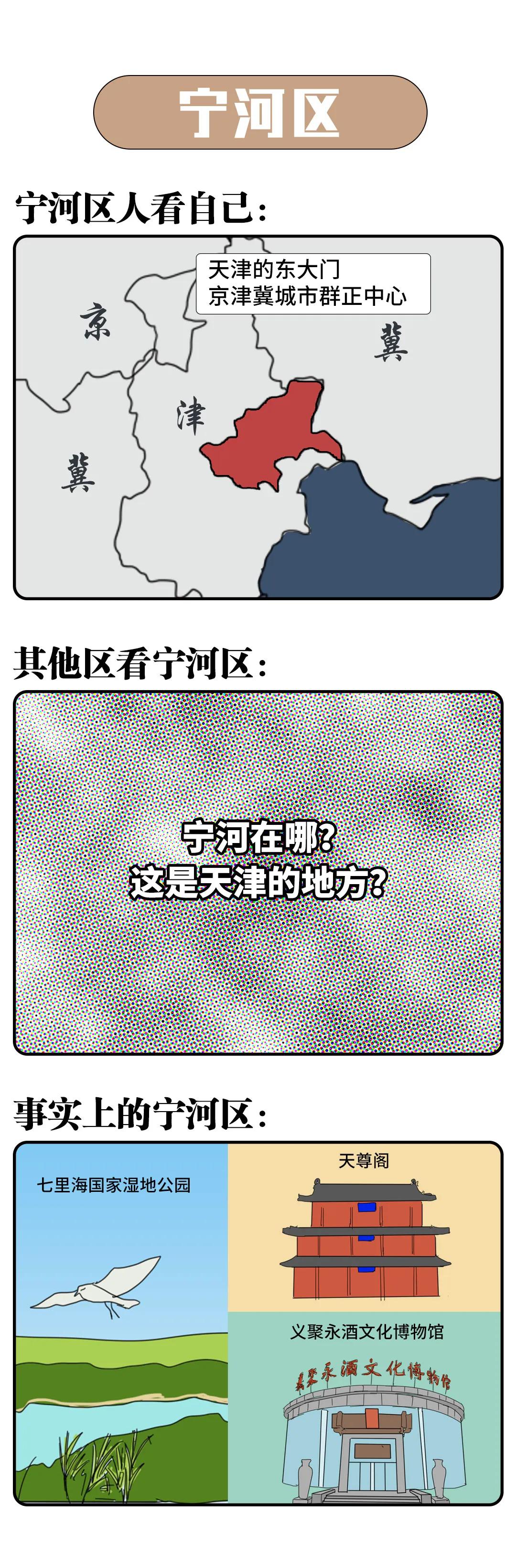 天津市16个区介绍,天津市宁河区有望怎么划分