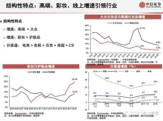 资生堂新三年计划中国市场,资生堂一开始是怎么入驻中国的