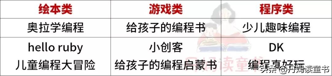 真心话，不看这篇，你可能会买错很多书（下）