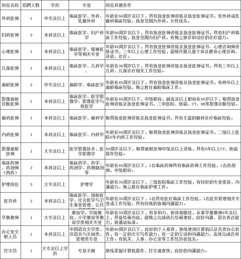 七台河市妇幼保健院招聘信息,抚顺市中医院2021护士招聘
