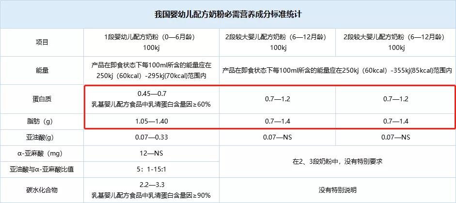 宝宝能吃不长肉适合什么奶粉,宝宝体质差不长肉哪款奶粉适合