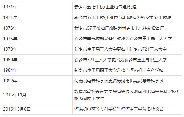 河南这两所大学校名仅一字之差，都具有很大的发展潜力
