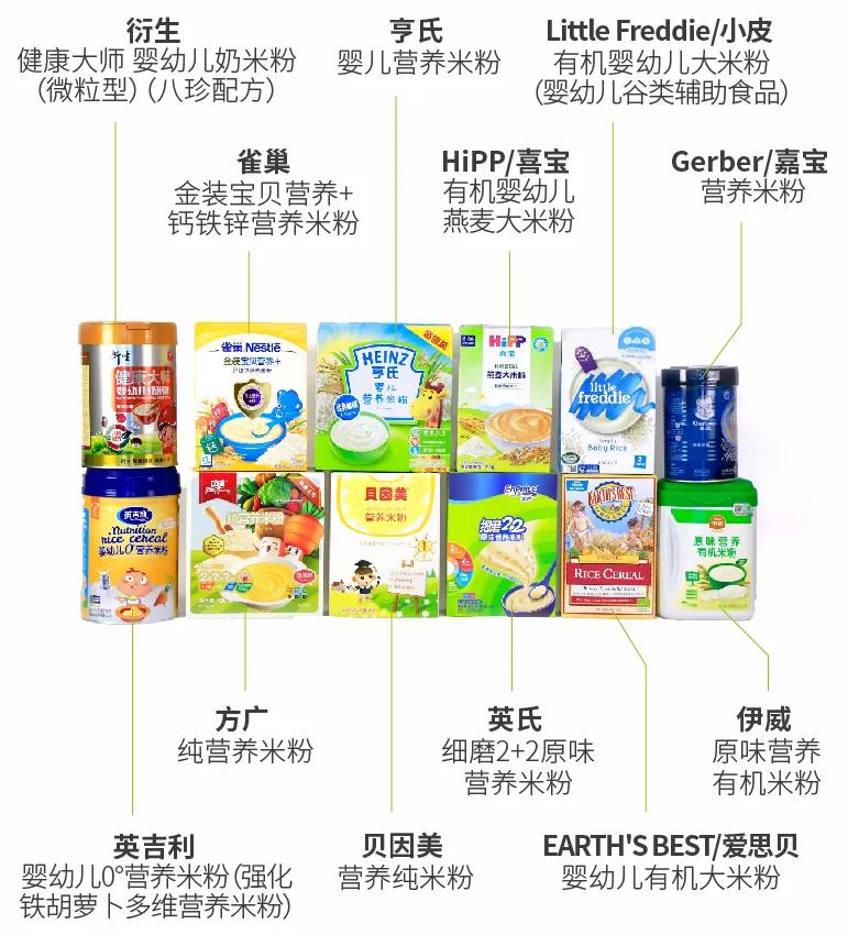 婴幼儿米粉检测测评,四川有机宝宝零辅食米粉选购