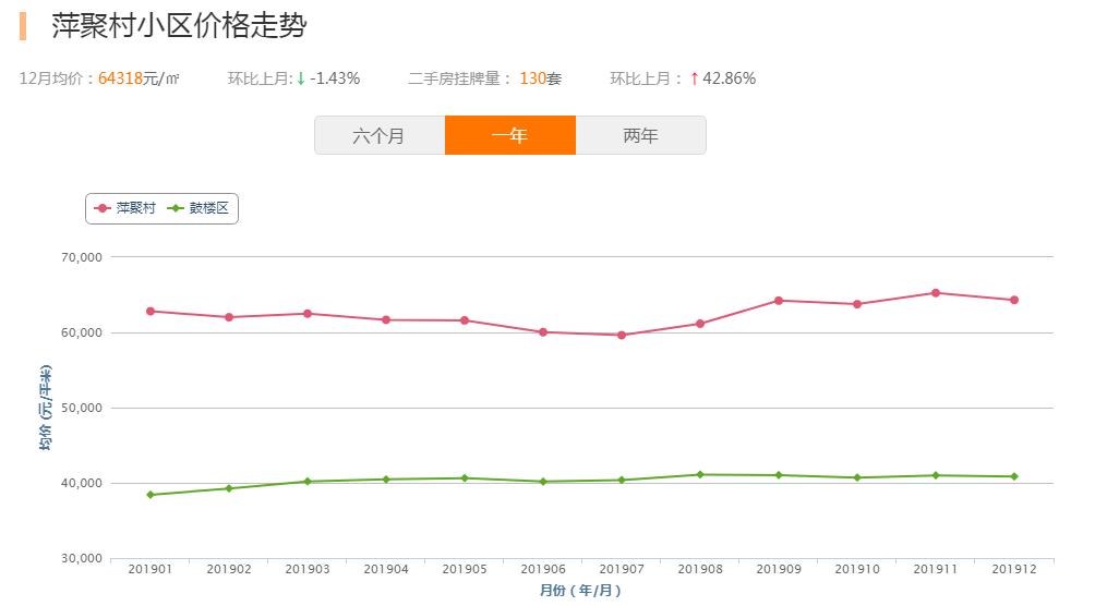 最新楼盘学区房,四年前的热销红盘学区房终于交付