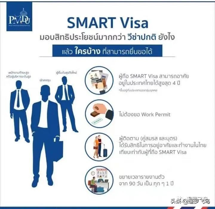 泰国智能签证永居,泰国数字游民签证