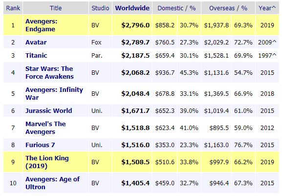 整理了三天三夜的超全片单，收好不用谢